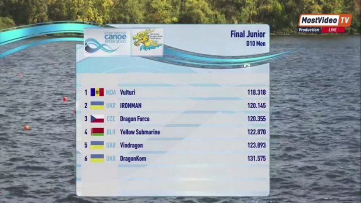 Campionatul Mondial la Dragon Boat 2019. Juniorii echipei din Republica Moldova au obţinut 4 medalii de aur, 3 de argint şi o medalie de bronz (FOTO)