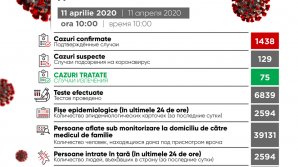 LIVE Ultimele informații despre infecția cu COVID-19 la nivel național