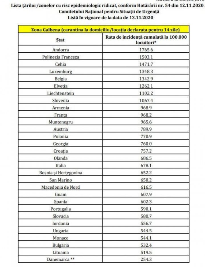 Moldovenii cu cetăţenie română pot intra în țara vecină fără a fi obligați să stea în carantină