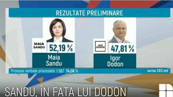 Sandu, în faţa lui Dodon. LIVE TEXT primele rezultate parţiale al turului II de scrutin