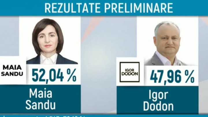 Sandu, în faţa lui Dodon. LIVE TEXT primele rezultate parţiale al turului II de scrutin