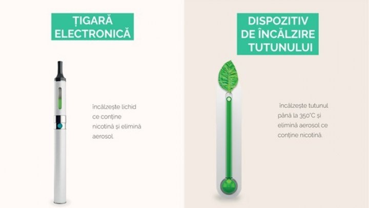 Spray-uri, plasturi, gume, dispozitive electronice. Ce sunt și cum funcționează alternativele de livrare a nicotinei?