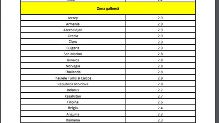 România a actualizat lista țărilor cu risc epidemiologic RIDICAT. Moldova rămâne în zona GALBENĂ