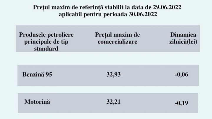 Carburanții se ieftinesc puțin. ANRE a stabilit noile prețuri plafon