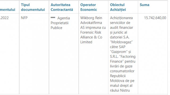 Statul va plăti 15,7 milioane de lei pentru auditul datoriei pe care o are Moldovagaz față de Gazprom 