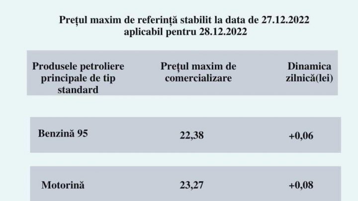 Sfârşit de an cu scumpiri. Cât va costa benzina şi motorina la intersecţia dintre ani (FOTO)