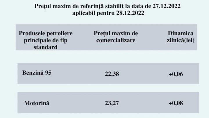 Benzina si motorina se scumpesc şi mâine. ANRE a anunţat noile preţuri (FOTO)