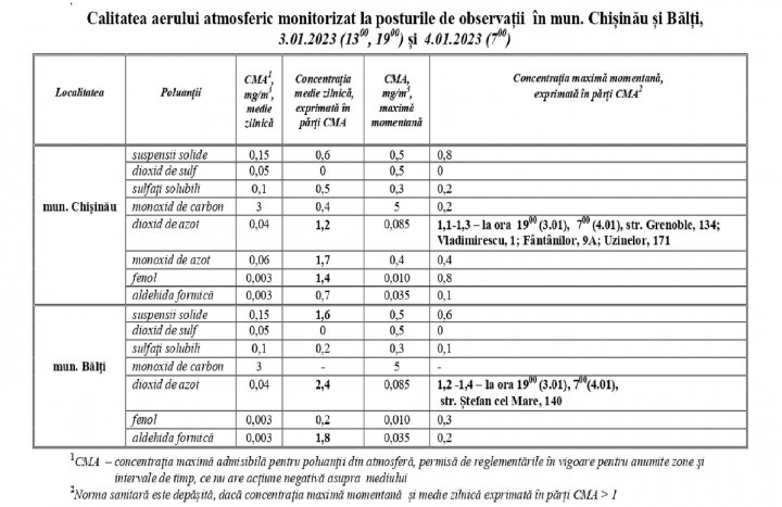 Una simt oamenii, alta transmit autoritățile. Ce spune Agenția de Mediu despre poluarea din Chișinău (FOTO)