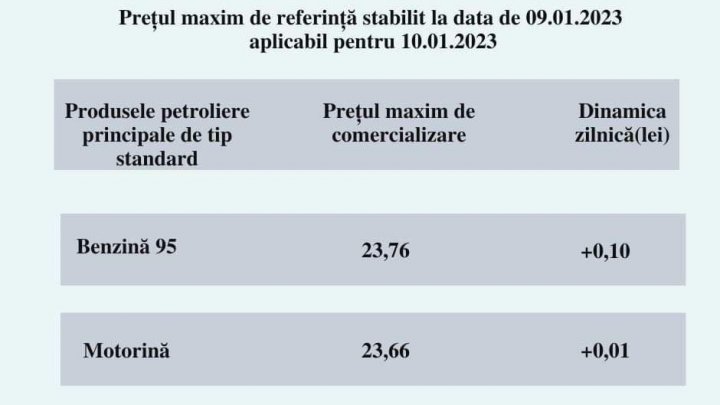 Scumpirea carburanților, la ordinea săptămânii. Șoferii de mașini pe motorină, mai puțin afectați (FOTO)