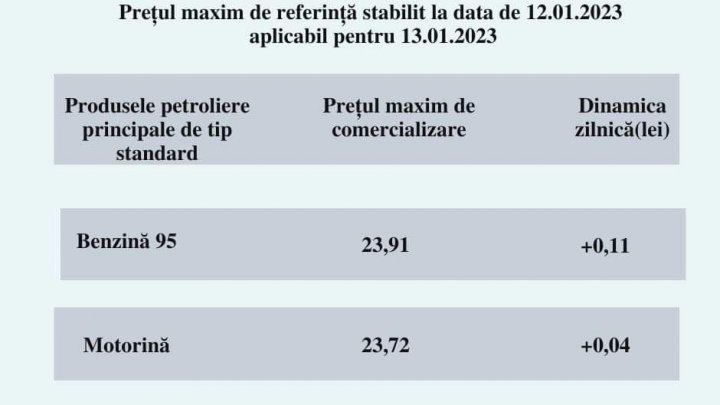 Scumpiri fără întrerupere. Cât vor costa mâine benzina și motorina (FOTO)