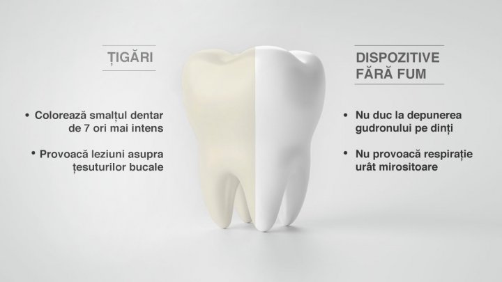 Fumatul, un dușman de temut al danturii. Efectul fumului de țigară asupra sănătății dinților și soluții din partea medicilor