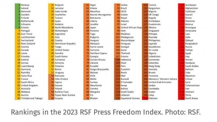 3 mai - Ziua Mondială a Libertății Presei. Într-un an, Moldova a urcat mai multe poziții în clasament (FOTO)