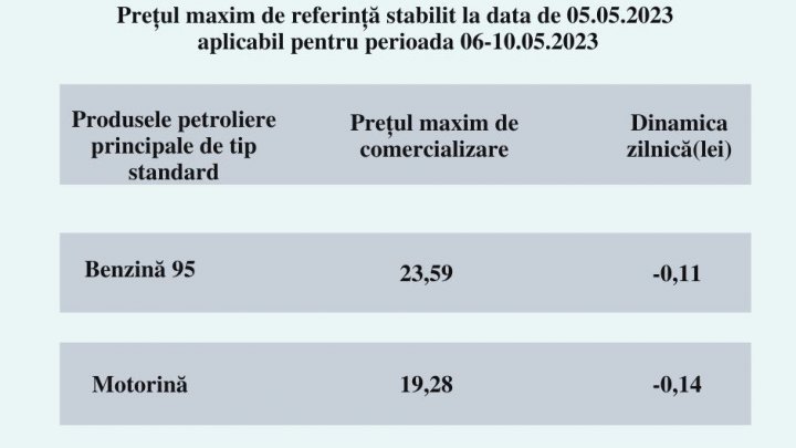 Ne putem face planuri pentru weekend. Carburanții vor fi și mai ieftini (FOTO)