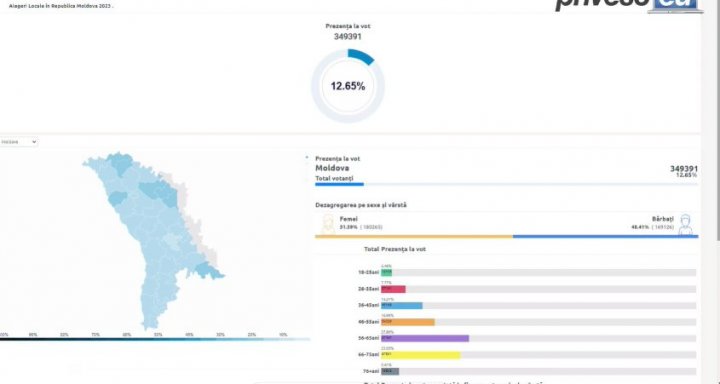 LIVE VIDEO Moldova își alege primarii. Vezi prezența la vot în timp real