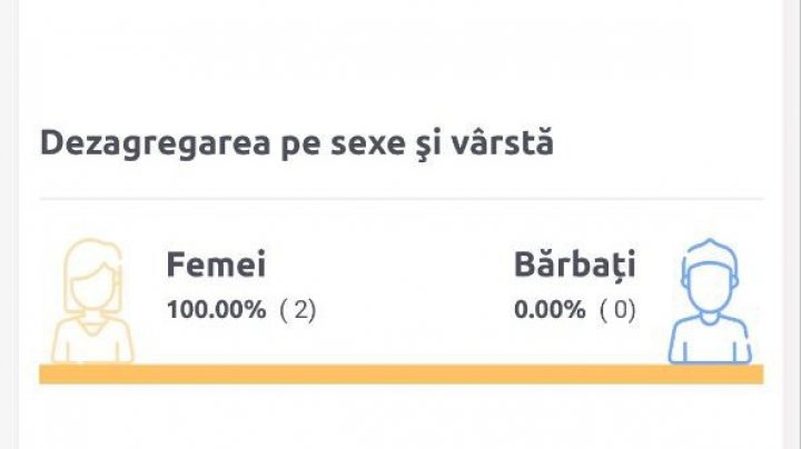 Boicot electoral în satul Chioselia Rusă din Găgăuzia. Doar doi alegători au votat spre finalul zilei