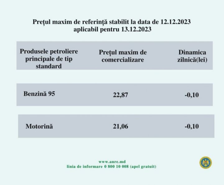 Veşti bune pentru şoferi! Benzina şi motorina se IEFTINESC cu 10 bani