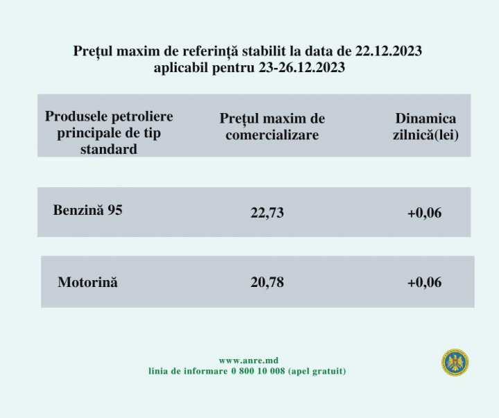 Weekendul vine cu veşti rele pentru şoferi. Carburanţii se SCUMPESC 