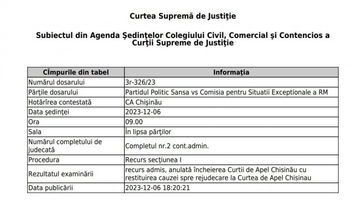 CSJ a admis recursul partidului ŞANSA împotriva deciziei Comisiei Situații Excepționale prin care a fost exclus din campania electorală. Cauza a fost trimisă la rejudecare