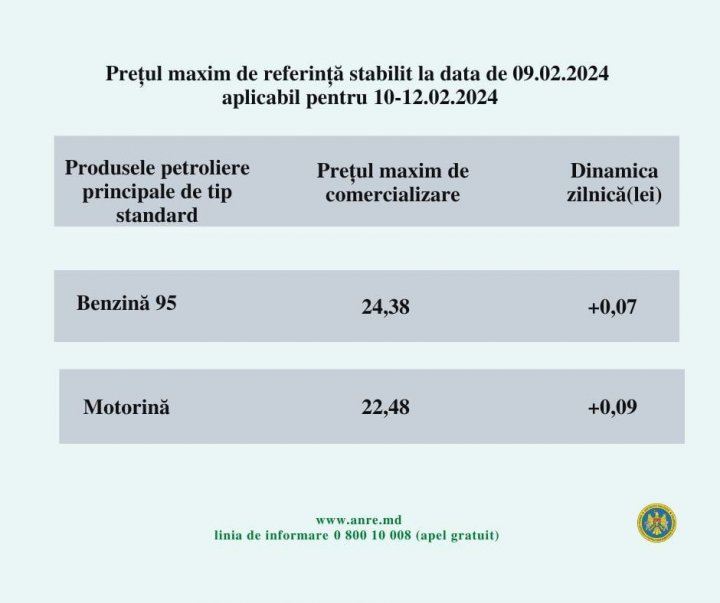 Carburanţii se SCUMPESC şi în weekend. Cât vor achita şoferii pentru benzină şi motorină