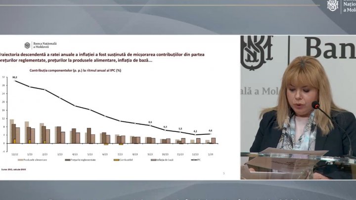 (VIDEO) Preţurile vor continua să crească şi în 2024. Anca Dragu: ,,Inflația pentru tot anul va fi undeva în jur de 5 %''