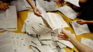 Итоги по стране: ЛДПМ - 25,97%, ПКРМ - 23,78%, ДПМ - 21,67%, ЛП - 11,58%