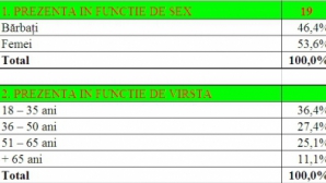 Экзит-полл. Результаты к 19.00