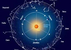 Гороскоп на 8 ноября 2011