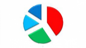 Опрос IMAS. За кого проголосовали бы молдаване: ПКРМ – 43%, АЕИ – 52%