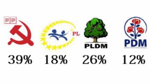 БОМ: ПКРМ - 28%, ЛДПМ - 19%, ЛП - 13%, ДПМ - 8% 