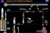 NASA  планирует развернуть строительство постоянной лунной базы