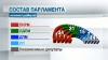 Отставка пяти либералов меняет расклад сил в парламенте