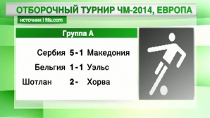 ЧМ-2014: итоги группового отборочного турнира в европейской зоне