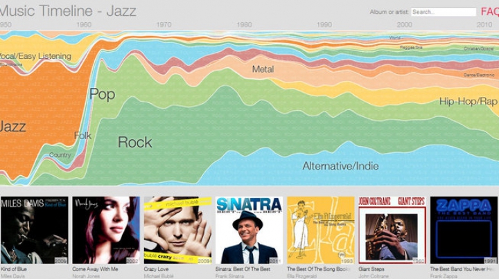 Google показала историю музыки в графике
