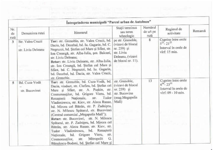 Новое расписание общественно транспорта в Кишиневе (ФОТО)