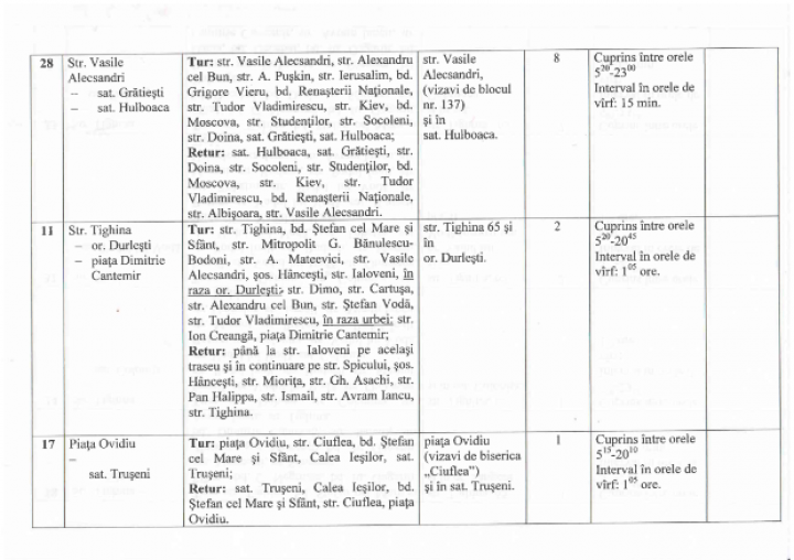 Новое расписание общественно транспорта в Кишиневе (ФОТО)