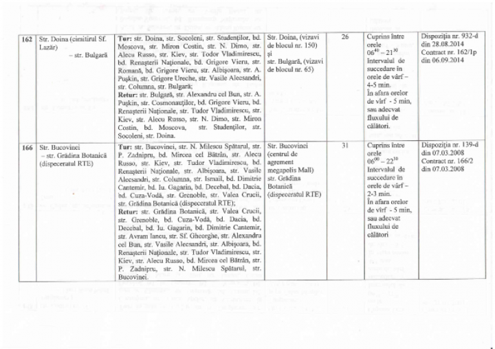 Новое расписание общественно транспорта в Кишиневе (ФОТО)