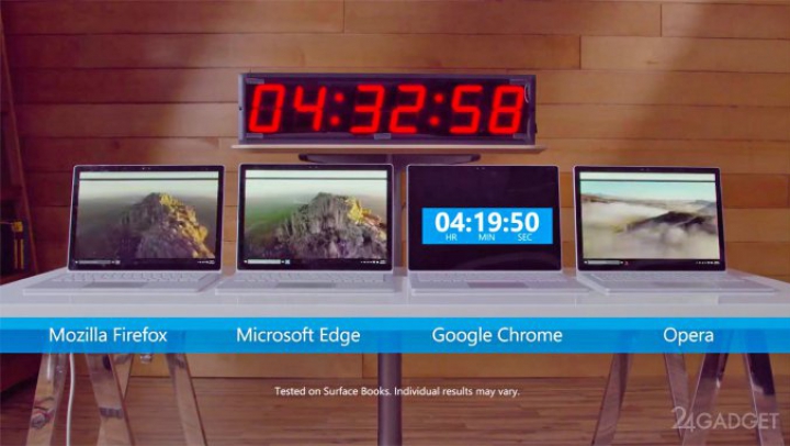 Эксперимент: Microsoft выявил самый энергоэффективный браузер (ВИДЕО)