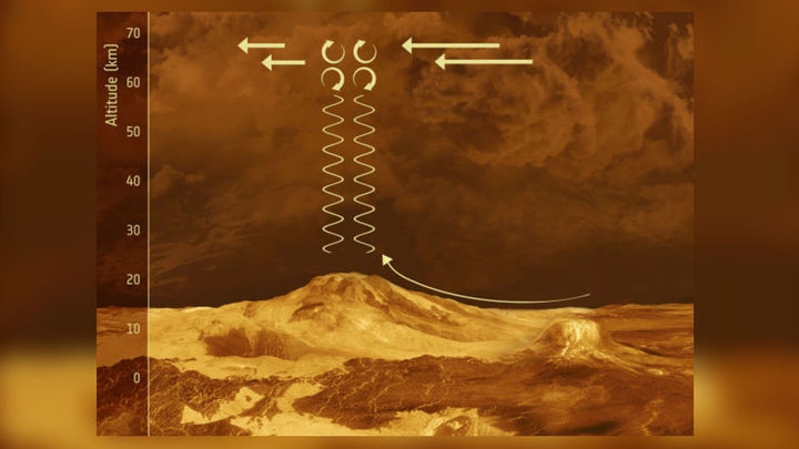 Астрономы заметили странную "улыбку" в атмосфере Венеры