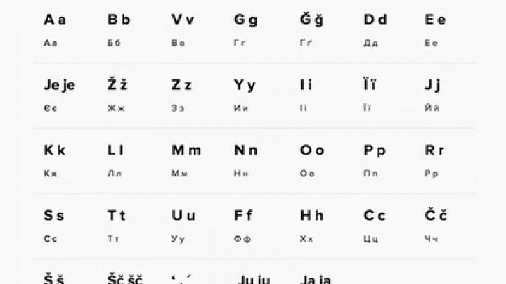 Опубликован проект латинского алфавита для украинского языка