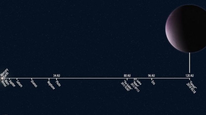 Ученые сняли самый удаленный объект Солнечной системы