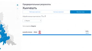 Кандидат в мэры села Негря получил 100% голосов избирателей