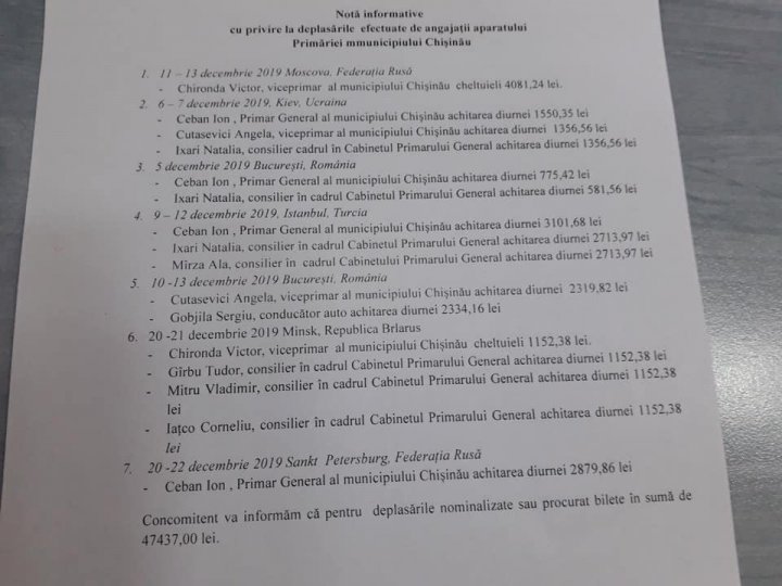 "Мне кажется, это нормально": мэр столицы Ион Чебан потратил на зарубежные командировки почти 80 тысяч леев за месяц