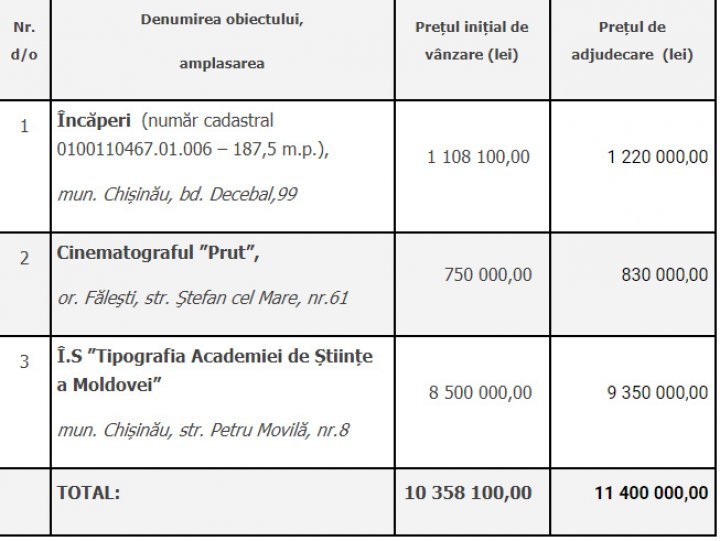 Типографию Академии наук продали с молотка 