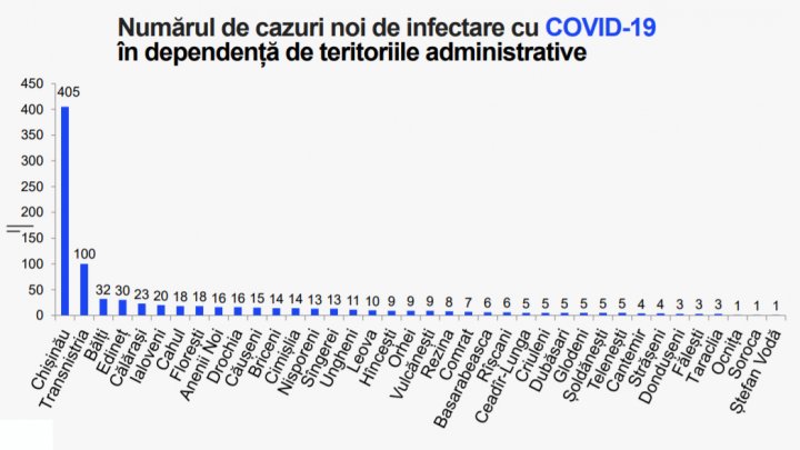 В Молдове выявили 872 новых случая коронавируса: география распространения