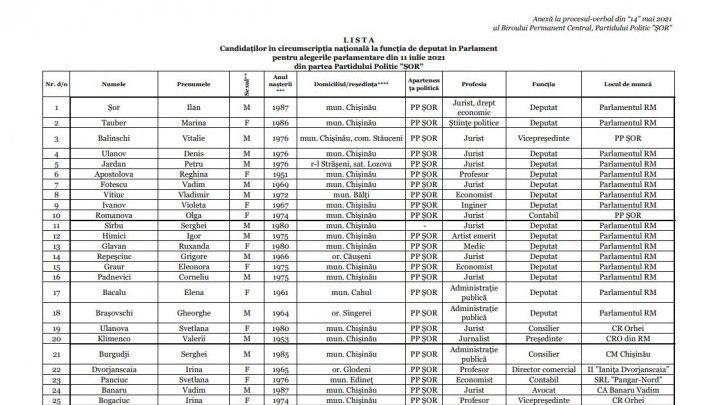 Партия "Шор" опубликовала свой список кандидатов в депутаты