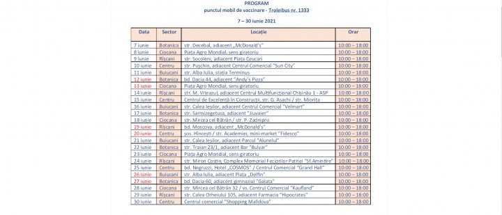 График работы передвижных пунктов вакцинации в Кишинёве на 7-30 июня (ФОТО)