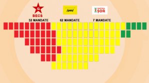Карта политических предпочтений Молдовы окраcилась в желто-красный