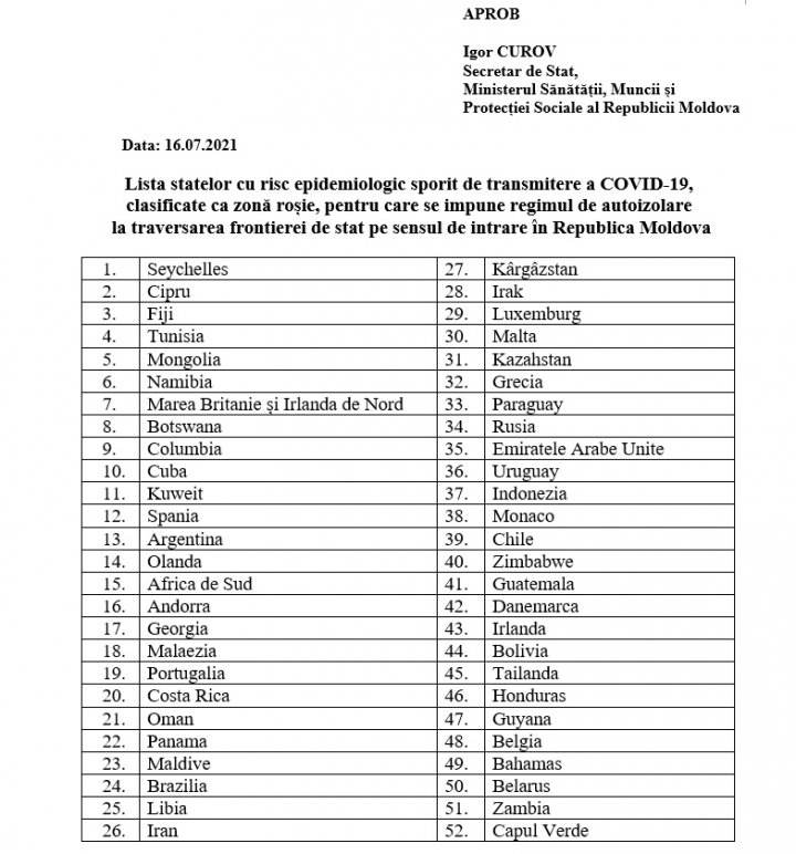 Минздрав опубликовал список государств красной зоны по COVID-19 (ДОКУМЕНТ)