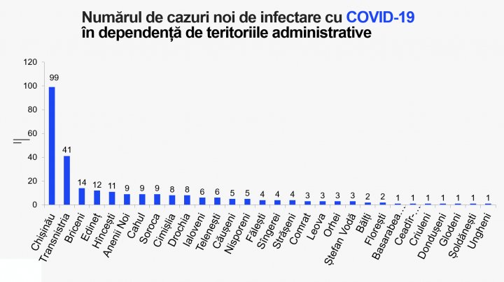 Заболели перед праздниками: диагноз COVID-19 в пятницу подтвердили у 277 человек