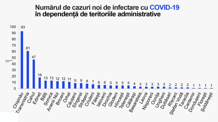 Тревожная статистика: Минздрав зарегистрировал 10 смертей от COVID-19 за сутки